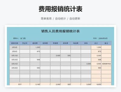 费用报销统计表