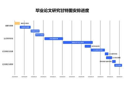 蓝色简约毕业论文研究甘特图安排进度