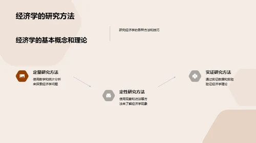 教学创新：经济思维引导