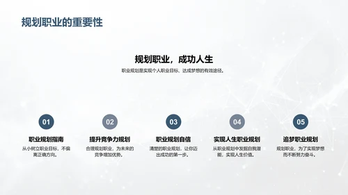 职业规划初探