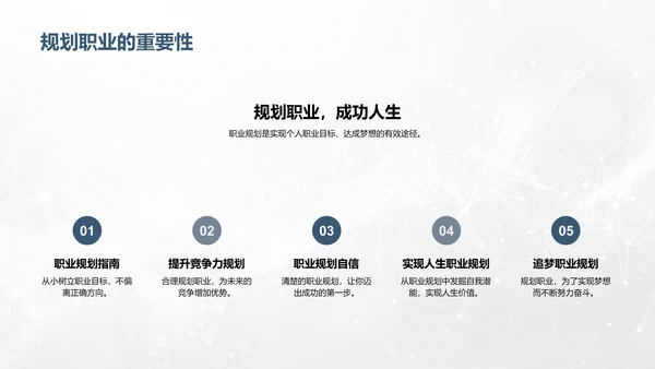 职业规划初探