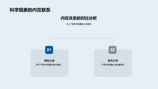 科学原理探秘