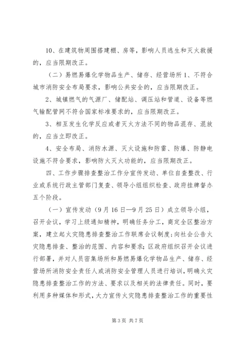 集中开展火灾隐患排查整治工作实施方案 (3).docx