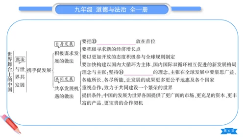 【掌控课堂-道法九下同步作业】第二单元 世界舞台上的中国 总结提升 (课件版)