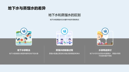 水循环科学探讨
