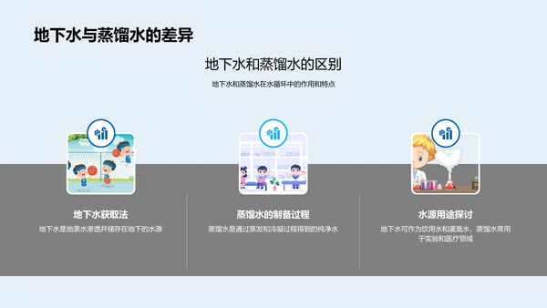 水循环科学探讨