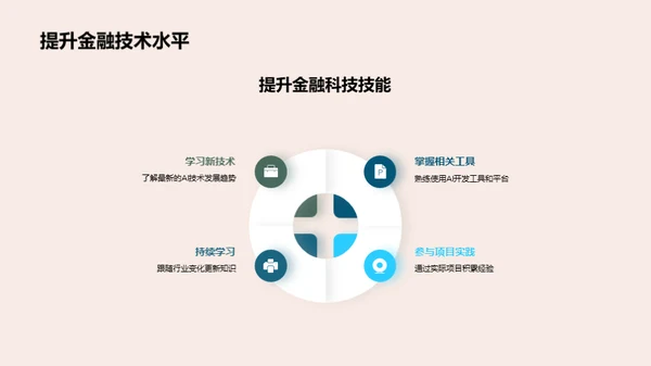 AI驱动金融革新