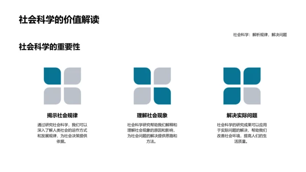 社会科学研究法讲座PPT模板