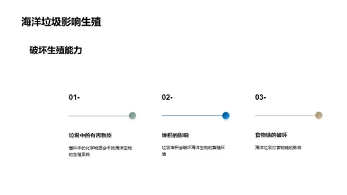 海洋卫士：行动起来