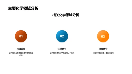 年度化学研究洞见