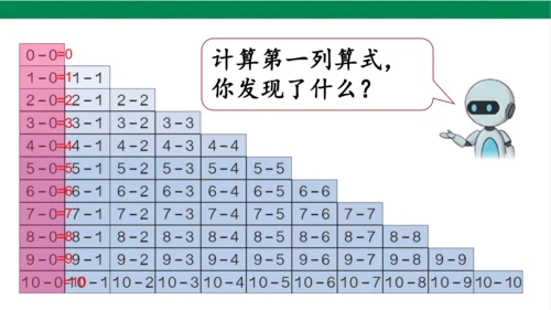 新人教版数学一年级上册5.13整理和复习课件(39张PPT)