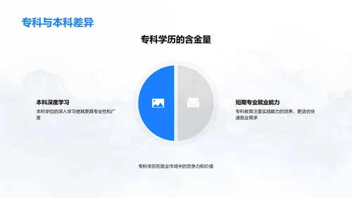 专科设计答辩指南