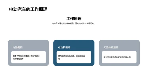 绿色交通：电动汽车的未来