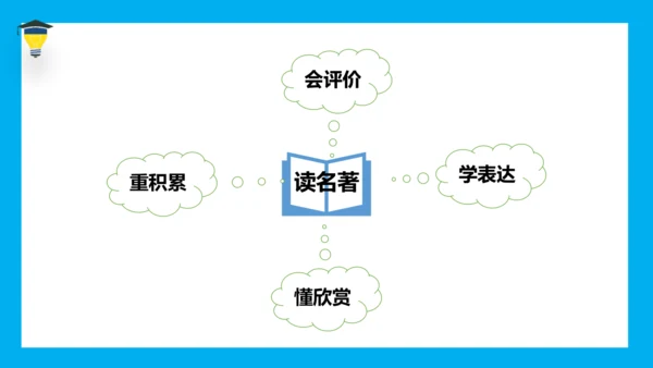 统编版语文六年级下册《语文园地二》课件