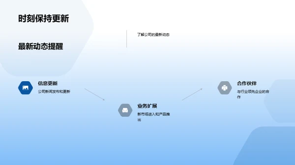 20XX化学业翱翔未来