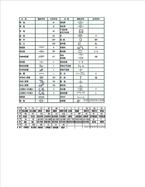 原理图，展开图和安装图区别，搜集的常用电气符号