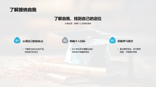 大学生活的规划与提升