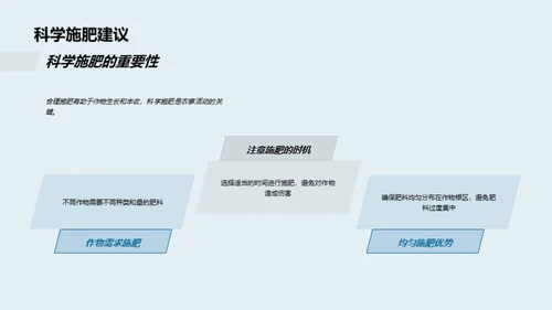 立春农事气候导航