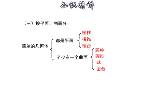 4.1 几何图形（第1课时） 课件（共30张PPT）-【大单元教学】2023-2024学年七年级数学