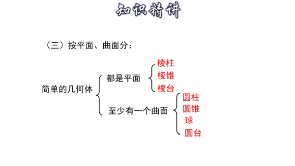 4.1 几何图形（第1课时） 课件（共30张PPT）-【大单元教学】2023-2024学年七年级数学