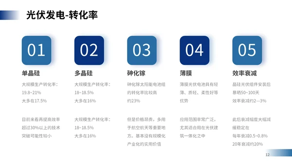 光伏发电，新能源通用PPT模板