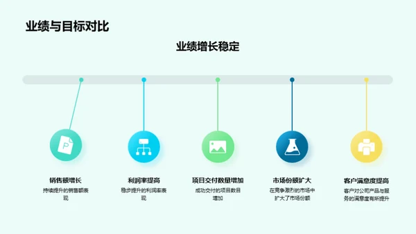 综合业绩年度报告