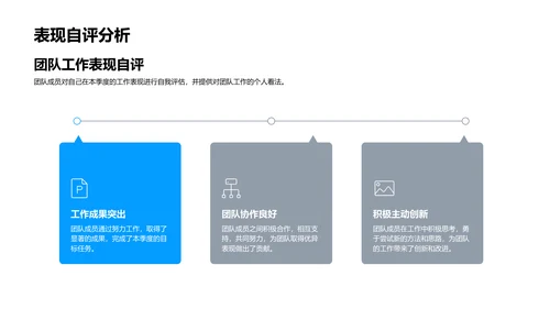 季度工作总结报告PPT模板