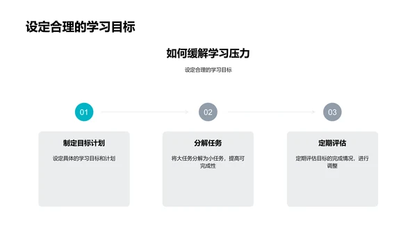 高一新生适应指南PPT模板