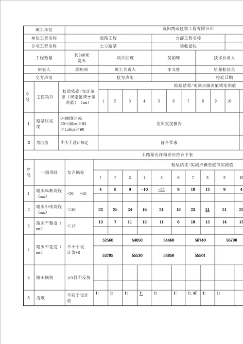 土方路基检验批质量检验记录