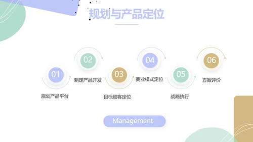 简约莫兰迪风格述职报告PPT动态帮忙