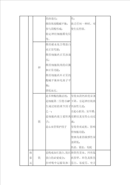 维生素矿物质氨基酸在治疗糖尿病上作用