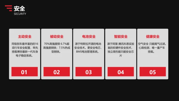 简约商务风红色汽车发布会PPT