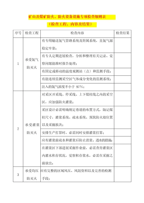 矿山及煤矿防火、防火设备设施专项检查细则表检查项目、内容及结果