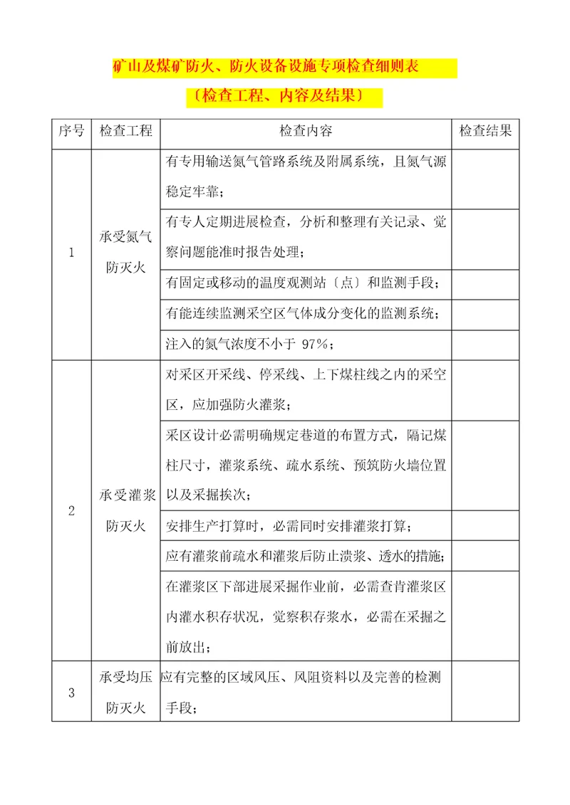 矿山及煤矿防火、防火设备设施专项检查细则表检查项目、内容及结果