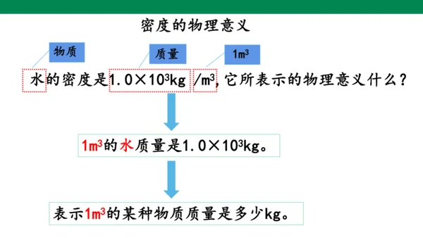 人教版第六章质量与密度第2节密度 课件 (共18张PPT)