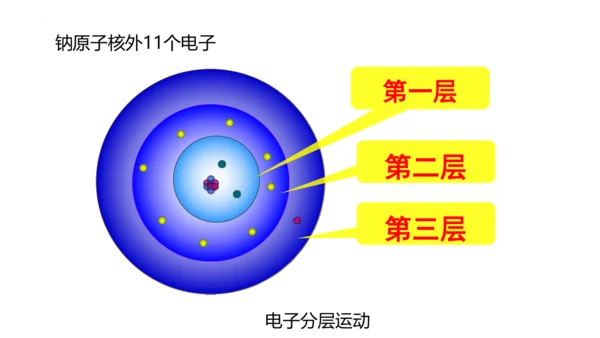 3.2原子结构课件(共48张PPT)----2024--2025学年九年级化学人教版（2024）上册