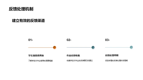 破局作业指导新策略