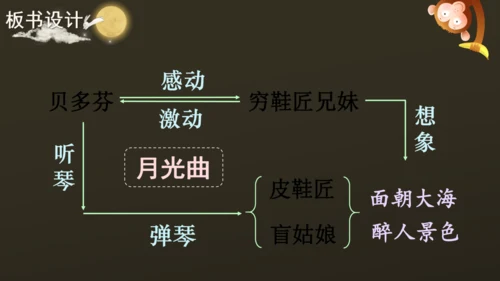 23 月光曲 课件