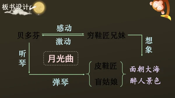 23 月光曲 课件