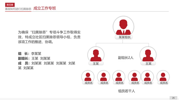 扫黑除恶专项斗争应知应会PPT课件