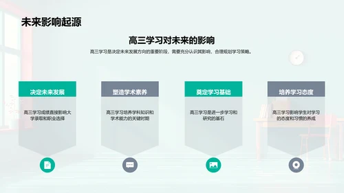 高三学习策略指南PPT模板