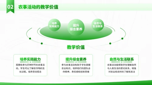绿色插画风走进芒种节气知识与教学应用PPT模板