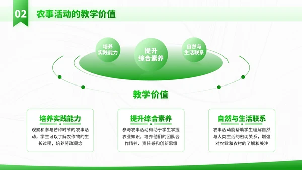 绿色插画风走进芒种节气知识与教学应用PPT模板