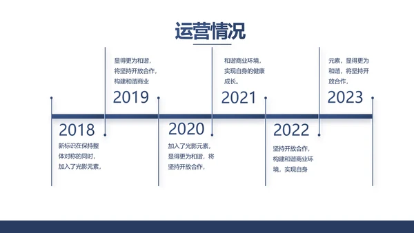 蓝色创意公务员述职报告PPT动态模板