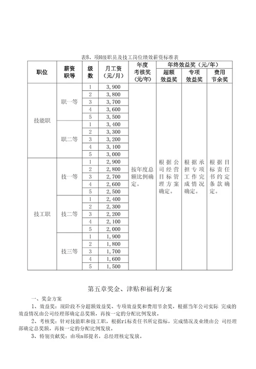 XX建筑公司薪酬体系方案