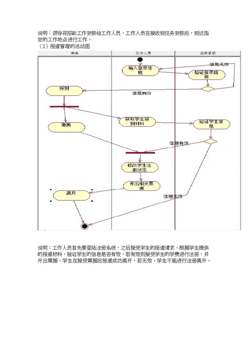 新生报到注册系统建模