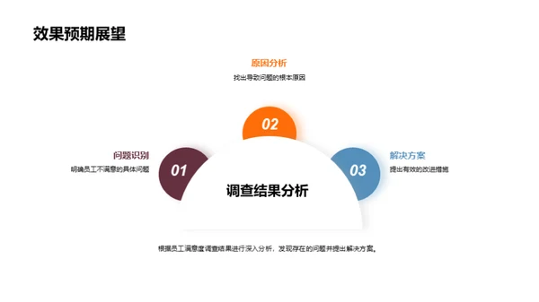 人资管理月度回顾