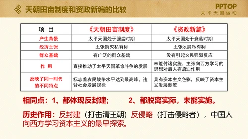 太平天国历史活动课件PPT模板