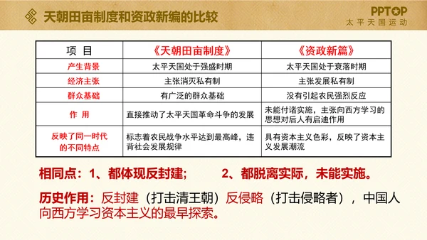 太平天国历史活动课件PPT模板