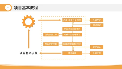 橙色插画风项目管理流程企业员工管理培训PPT课件